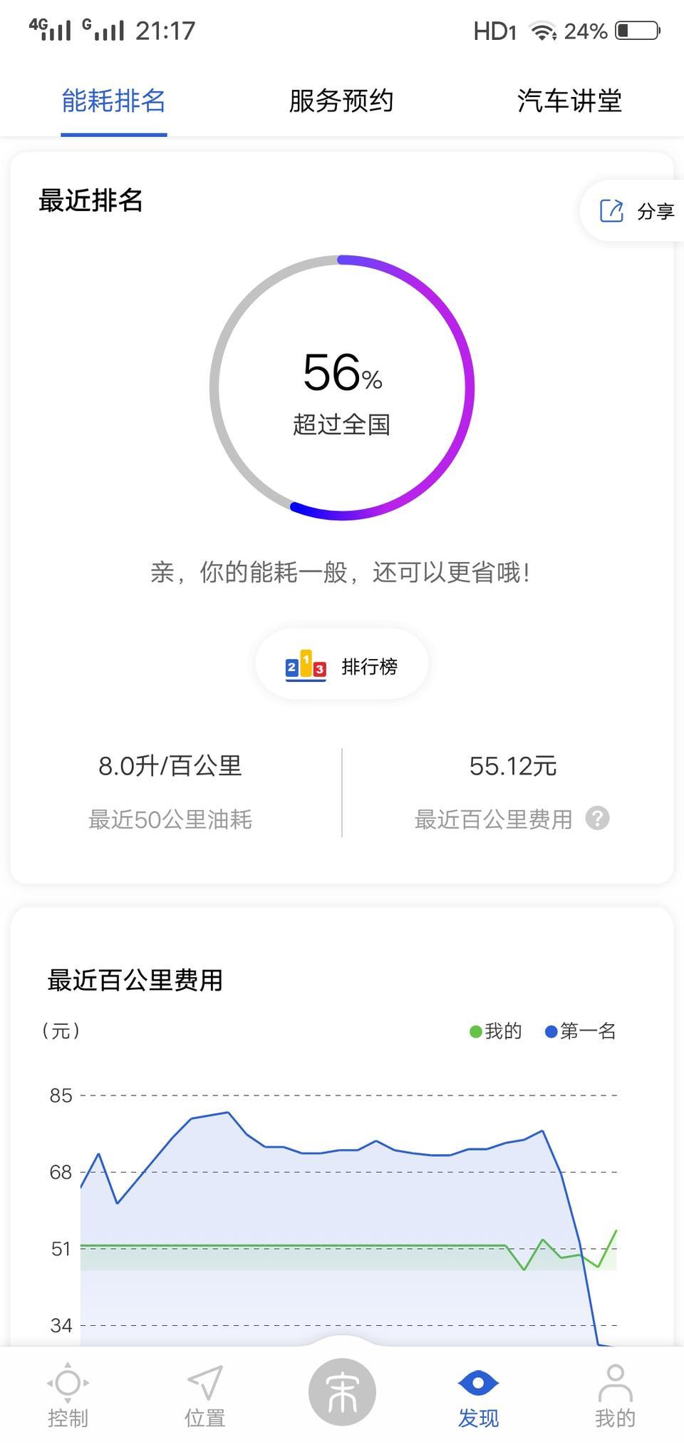 宋max-你们磨合期都这么费油吗？