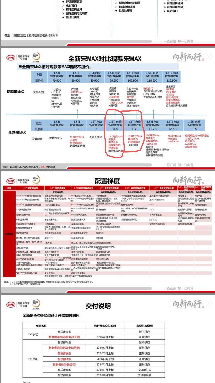 宋max-2019款宋麦克斯几号上市？想买车价10万那个配置，落地大概多少钱？平时够不够用，需要加装什么吗？11万那个配置预算应该不够