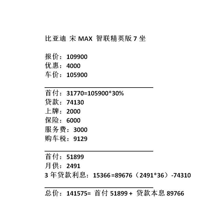 去4S店质询了宋MAX智联精英版7座的价格，在南京市这个价格还能再谈吗？各位老司机给点意见。