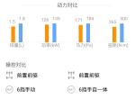 传祺gm6-请问各位车主我想提辆车，就看中了这两款，不知道那款好点，谢谢