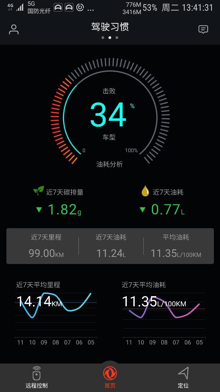 奕炫-230炫目版 一个多月  400多公里  右前门异响 过减速带，，走有坑的地方  感觉有石块在里面  哗啦哗啦的响  烦死了  我都不好意思让别人座我的车  怕笑话 而且我感觉这油耗不正常  差不多12个油了  伤不起请教大神  这是什么情况？
