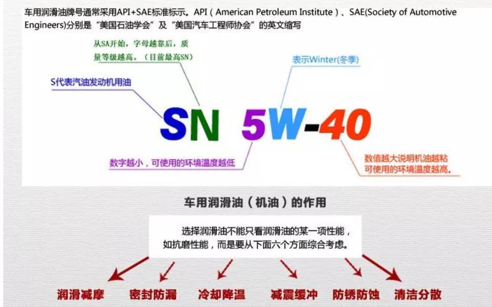 捷途x70-快二保了 请问下这机油标号冬季和夏季看起来也没什么区别 随便用那个都可以吗？