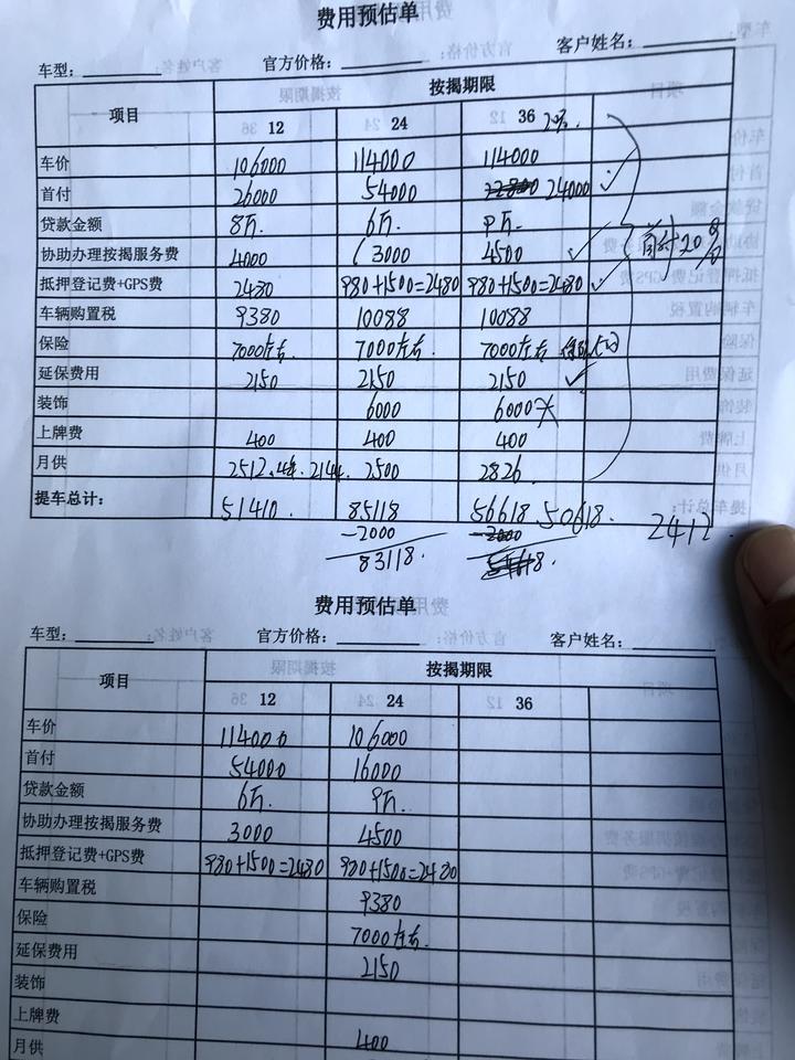 哈弗f5-老司机帮忙看看 贵了吗！云南