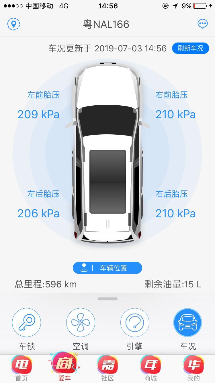 哈弗f5-哈佛F5刚买一个星期加了500快油，跑了560公里，昨晚回家哈佛智家显示剩余油量22L，早上上班旅途15公里，停下剩下15L正常吗？是不是漏油啊？国六新车呀