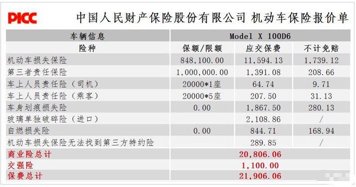 model x-保险问题，新车车险报价2.2万，帮忙看看那些不用上？划痕、自然、玻璃？