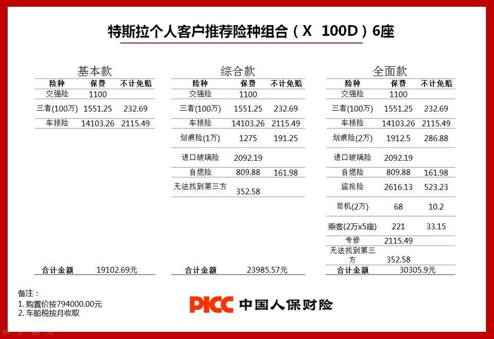 model x-接特斯拉通知，我可以享受16000保险优惠补贴，但是一定要选综合款或全面款的，大家是不是也是这样的情况？