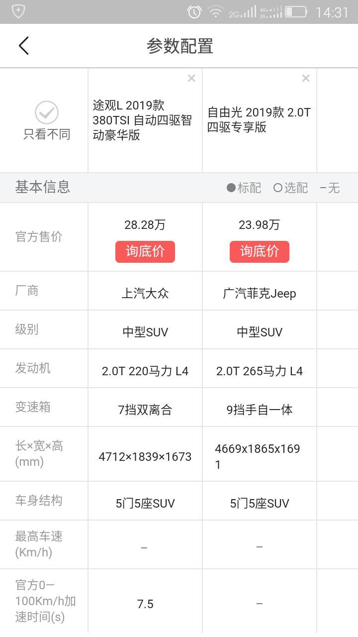 途观L对比自由光，四驱低配应优选哪款