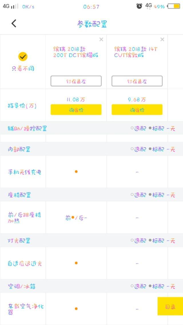 缤瑞-可以吧3缸的这些配置  按到4缸上来吗？？