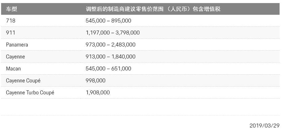 macan-3月中订的车，4月1出的指导价下调，7月份才交车。可以享受到调价的优惠码