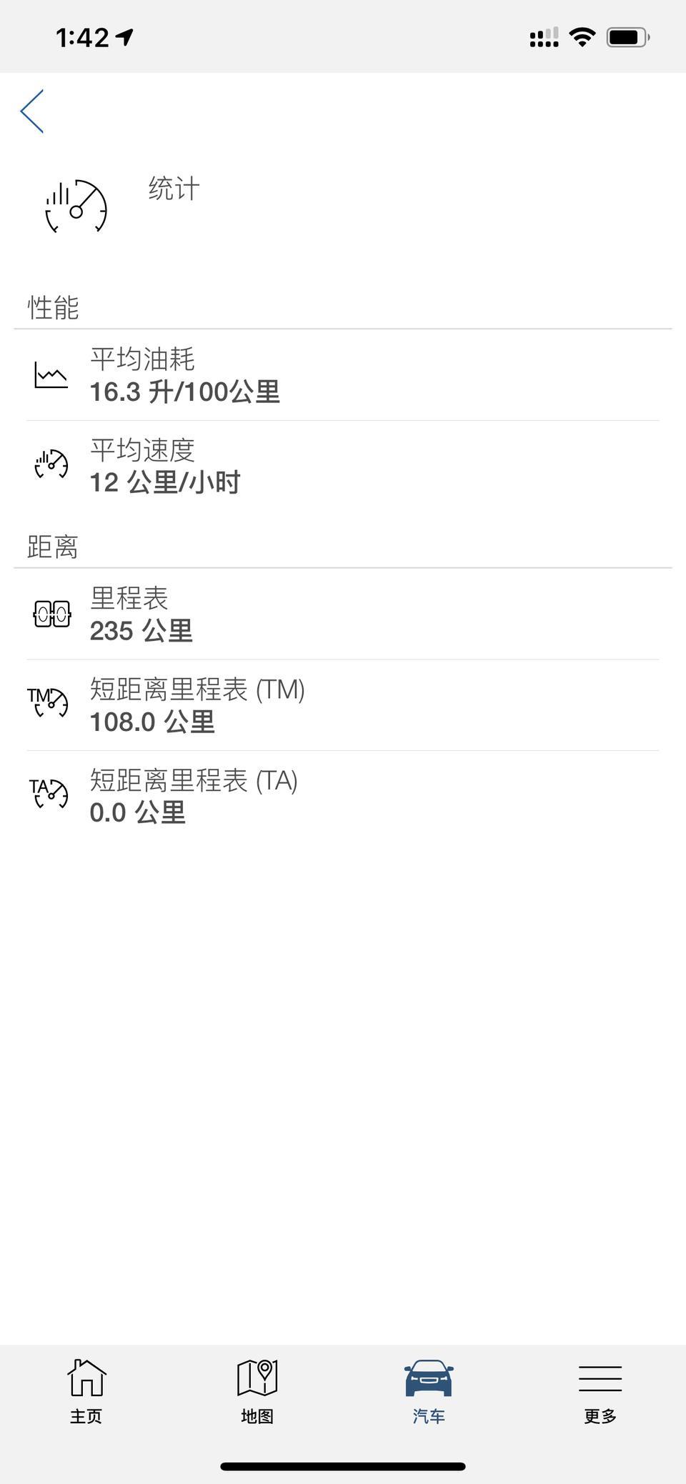 沃尔沃s90-油耗怎么那么高
