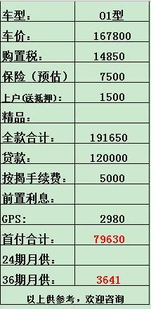 领克01-请问这个价格怎么样，还需要在谈吗？
这个价格在优惠1.5万