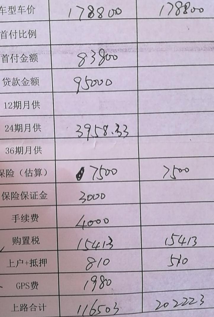 领克01-问一下大家19款国5型P大概花了多少钱？我让门店算了一下贷款都21万多了？又说科技包赠送再给便宜3000，还是20万零大几千。大家都是这么个价钱么？都有什么赠品了？人家2年免息贷款手续费是1000我的怎么4000？还有哪里的价钱可以讲一讲？