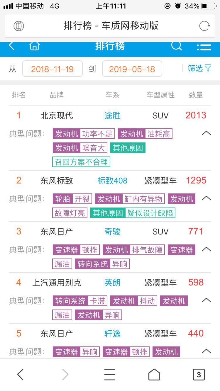 奇骏-这段时间去看了2019款奇峻智联舒适版，也试驾了，想买但又怕变速箱漏油顿挫问题和发动机排气问题，有没有新奇峻车主呀