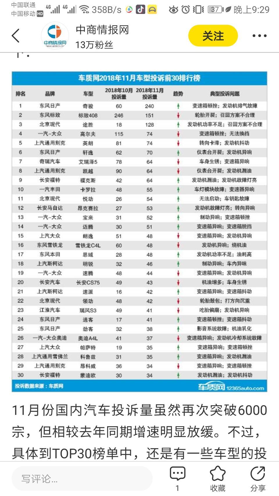 准备入手奇骏。有点影响决定，懂车大神，帮解答。