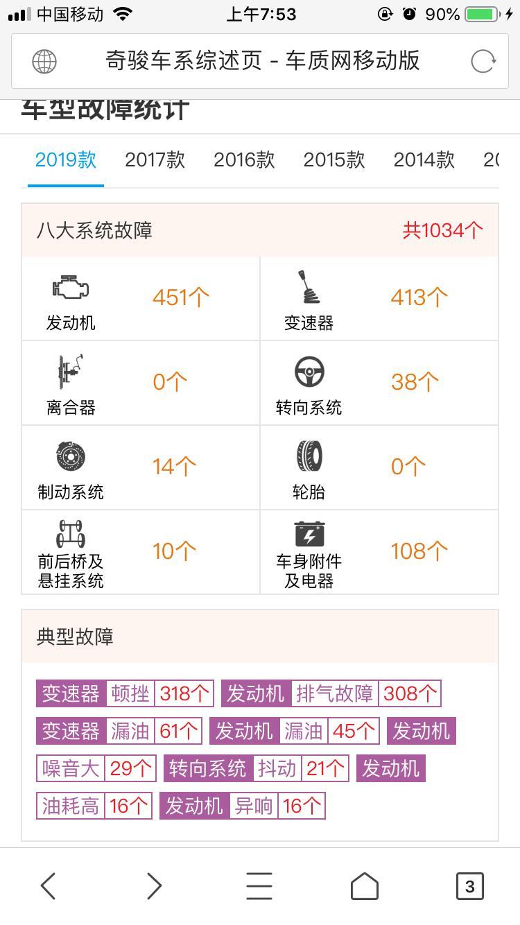 奇骏-这段时间去看了2019款奇峻智联舒适版，也试驾了，想买但又怕变速箱漏油顿挫问题和发动机排气问题，有没有新奇峻车主呀