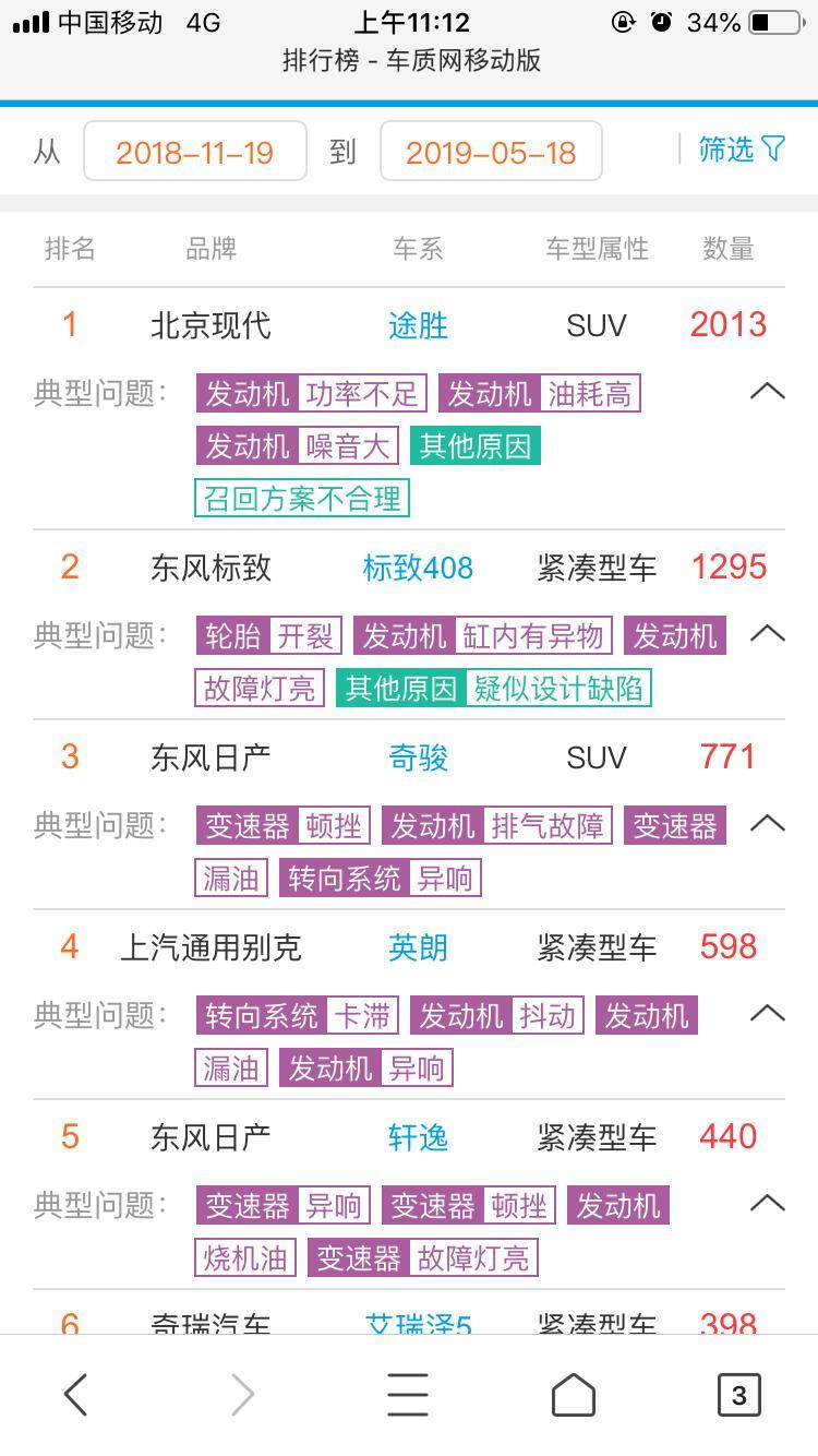 奇骏-这段时间去看了2019款奇峻智联舒适版，也试驾了，想买但又怕变速箱漏油顿挫问题和发动机排气问题，有没有新奇峻车主呀