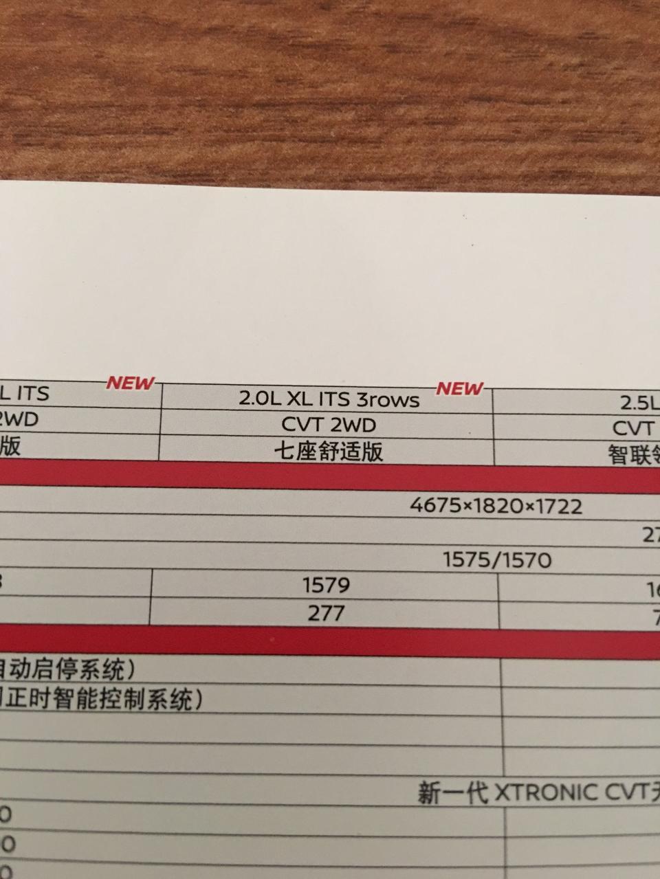 奇骏-2019款2.0L舒适版在广东茂名地区目前什么价钱包下地？有朋友刚提车的吗？