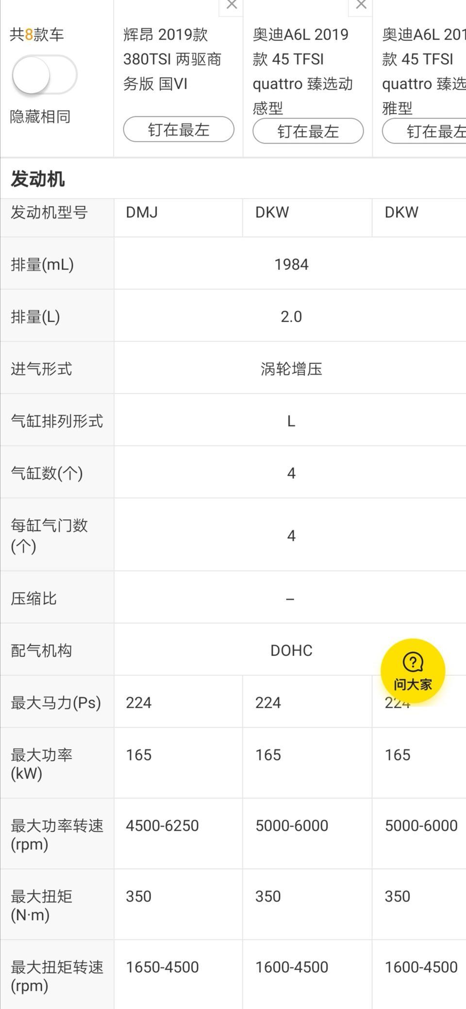 辉昂和A6L的2.0 发动机有什么区别吗，看型号不一样