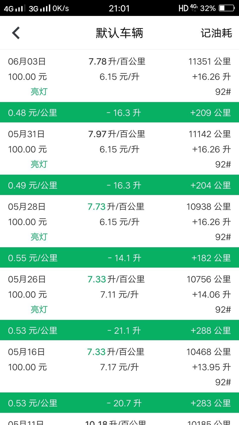 科鲁兹-这耗油怎么样？城市道路别人的200块跑500公里有那么省油吗？