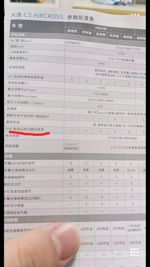 天逸 c5 aircross-2019款天逸  1.6t进享型和乐享型是不是都配备了phc系统啊？