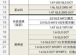索纳塔九-想买索拉塔，原价190000，现在厂里内部价要130000，不知道划算不，听别人说自己去4S店去买也只要这个价，他还会送一些东西。