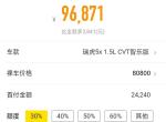 瑞虎5x-19款自动智乐版有优惠吗？如果分24期每月需要还款多少？首付3成多少能提走车？哪位大佬能给说下？谢谢