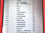 途乐-经常亮胎压监测灯，清码之后又亮，之前用电脑读到是传感器的问题，现在读到是没有数据了、，然后中午我拔了一下ABS传感器跟着防滑灯也亮了，? 不确定是不是传感器的问题 ，有哪位大哥可以解答吗？
