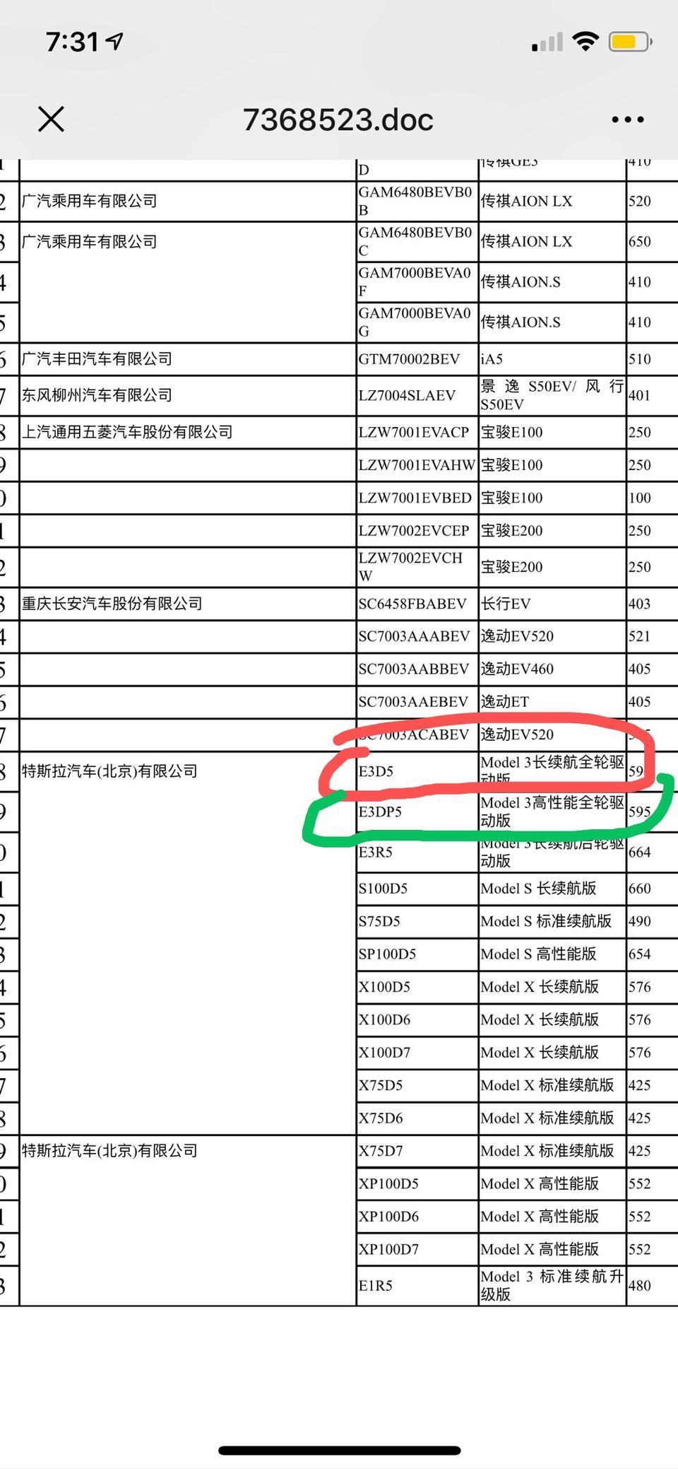 model 3(进口)-6月份定的特斯拉m3长续航全轮驱动，型号应该是E3D5.但实际交付的车子是E3DP5，怎么回事？
