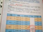 名爵hs-4s店跟我说的这个保修升级，买这个有必要吗