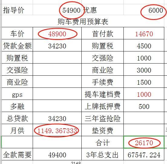 瑞虎3x-帮我看下哪些还可以还价，咨询的是自动精英版