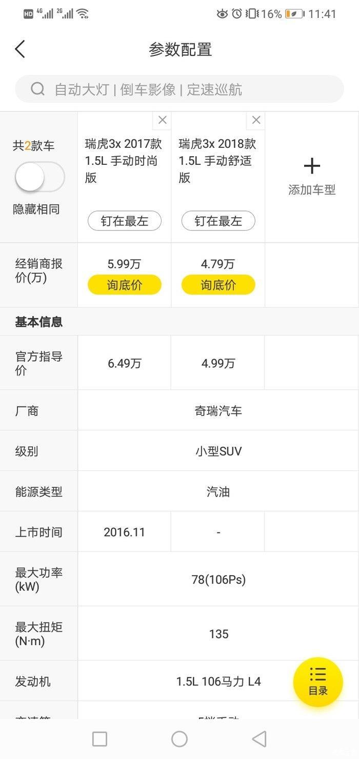 今天去奇瑞4S店看了两款瑞虎3X，有一款18款手动舒适款低配总共下来52000左右还需要自己安装倒车影像，另一款16年10月上牌17手动时尚款指导价6万跑了5500公里试驾车现价38000管过户，这两款选哪个合适呢？
