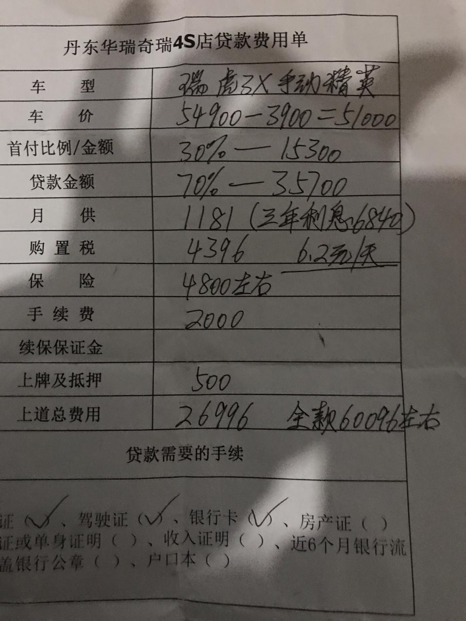 瑞虎3x-请问下，今天去4s店询问贷款的结果，裸车价，什么都不送，省了4000块钱？请问贵么？手续费高不高？分期买车保险三年内必须在店里买。三年利息6840元。6.2元一天。手续费2000。请问我买贵了么？手动精英版。