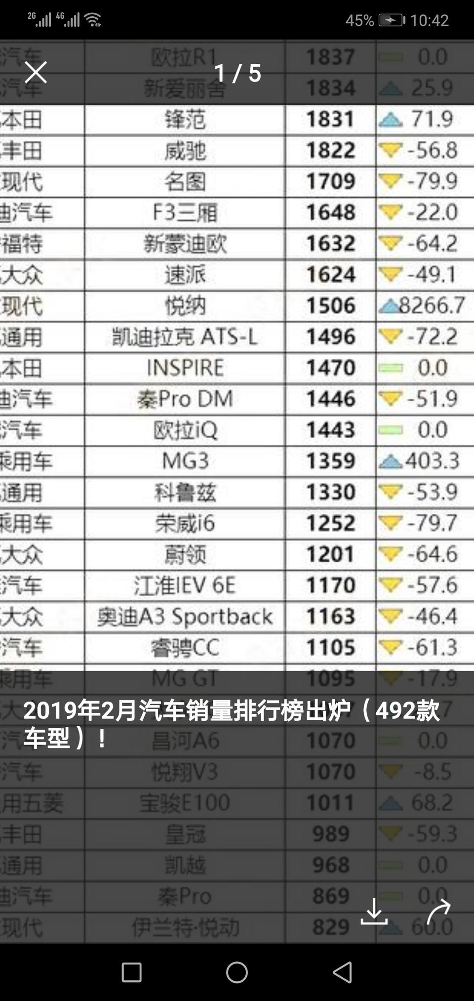2月份睿骋CC销量  很喜欢这车  但销量不高 选不选择这款车