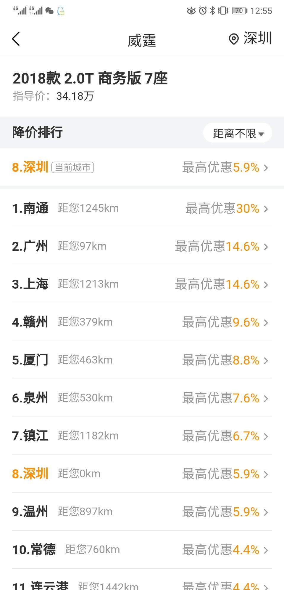 请南通的朋友帮忙确认一下，威霆商务版下面这个店的售价是下面这个价吗？谢谢！急！急！急！