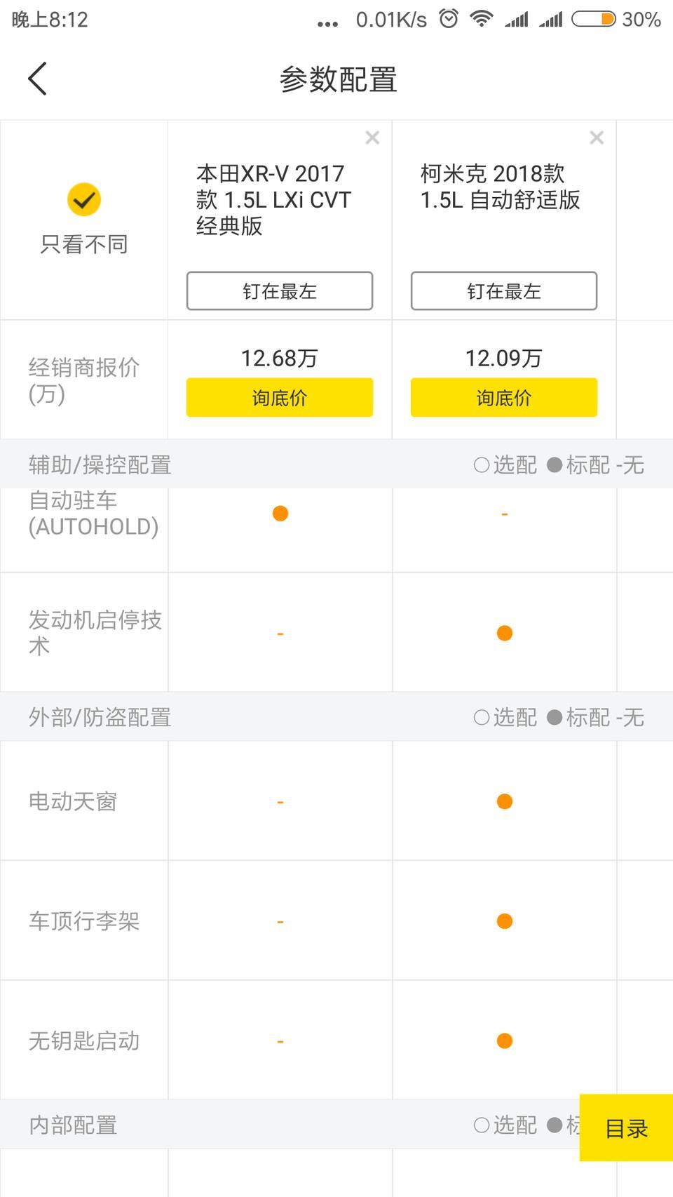 本田XRV1.5L自动挡低配和斯柯达柯米克1.5L手自一体高配，价格差不多，不考虑保值问题的情况下，哪个更值得入手？
目前了解到XRV缺点就是车身和车漆较薄，该款配置较低，抗震能力差，噪音大。
柯米克的缺点是动力超级肉。