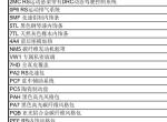奥迪rs 5-你们觉得RS5 Sportback版有什么选配是要选的？