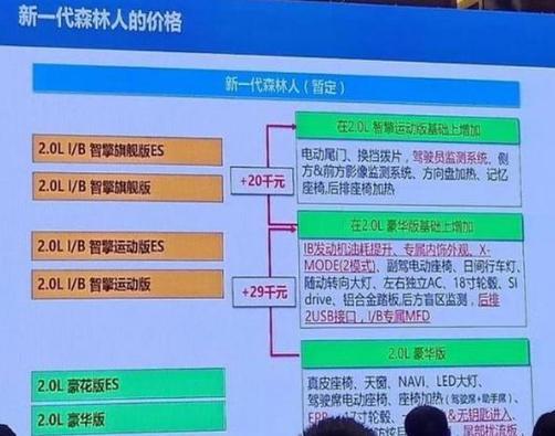 号外！全新森林人价格泄露！同样都是日系，为什么比RAV4、CR-V、奇骏要贵出一截？