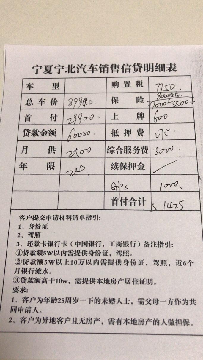 哈弗h2-18创享版自动中配，大神来看一下价格怎么样……话说保险为毛要上两年！第一年七千多是什么鬼，怎么这么贵