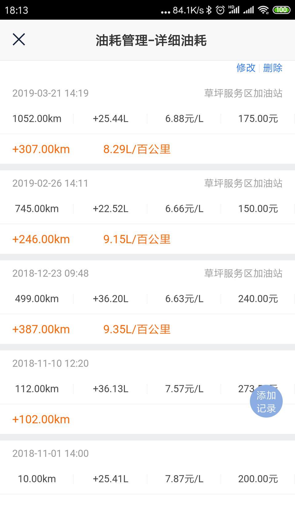哈弗h2-18款创享版风尚手动1.5油耗，一直没咋跑，八九个油，还可以吧，不知道在做兄弟姐妹们的情况如何。