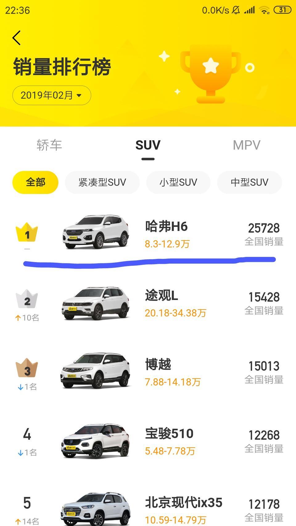 宋-原本纠结两款车，看了一下销量，彻底打碎了小心脏。朋友们你们说呢？