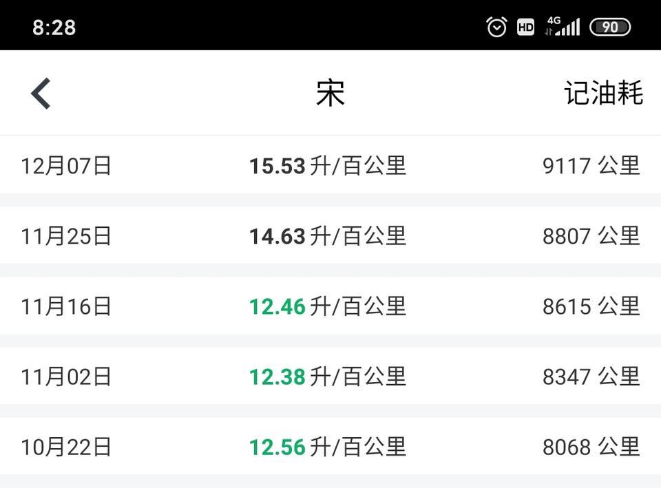 请问19款宋自动车型的车主，我现在用的是4S店首保免费的机油，感觉油耗有点高，想换机油，保养手册说是用5W40的油，能换成5W30的油吗，有啥影响吗？油耗怎么样。