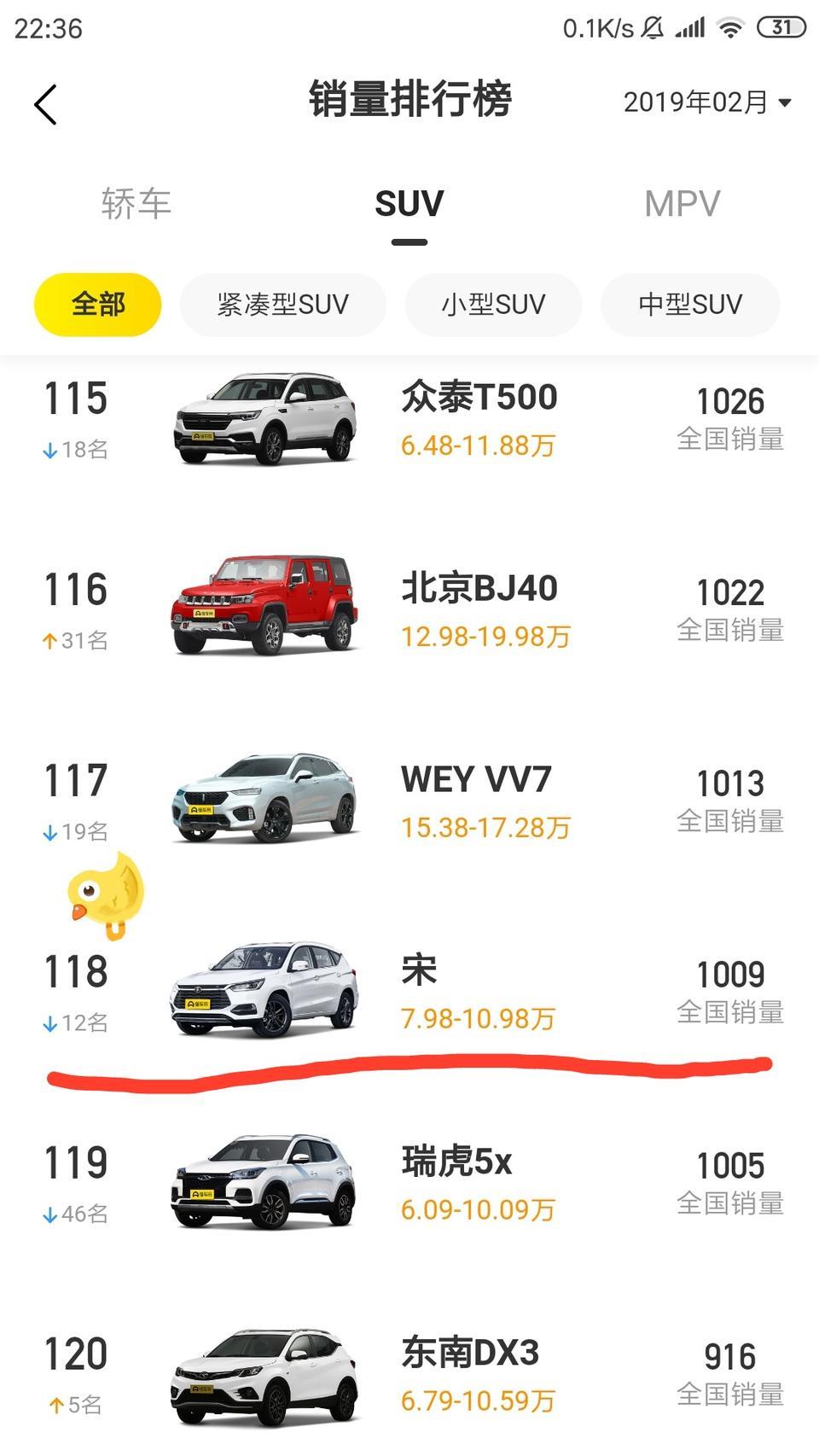 宋-原本纠结两款车，看了一下销量，彻底打碎了小心脏。朋友们你们说呢？