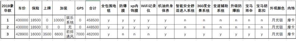 宝马5系phev-广州：2019豪华版，大家看看报价如何？