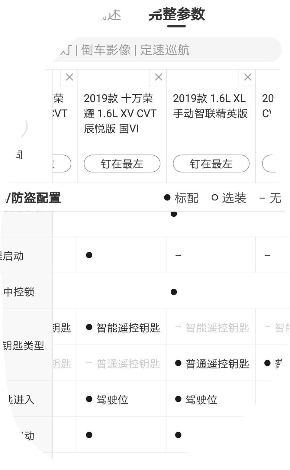 启辰d60-上面图片两个版本钥匙有什么不一样?