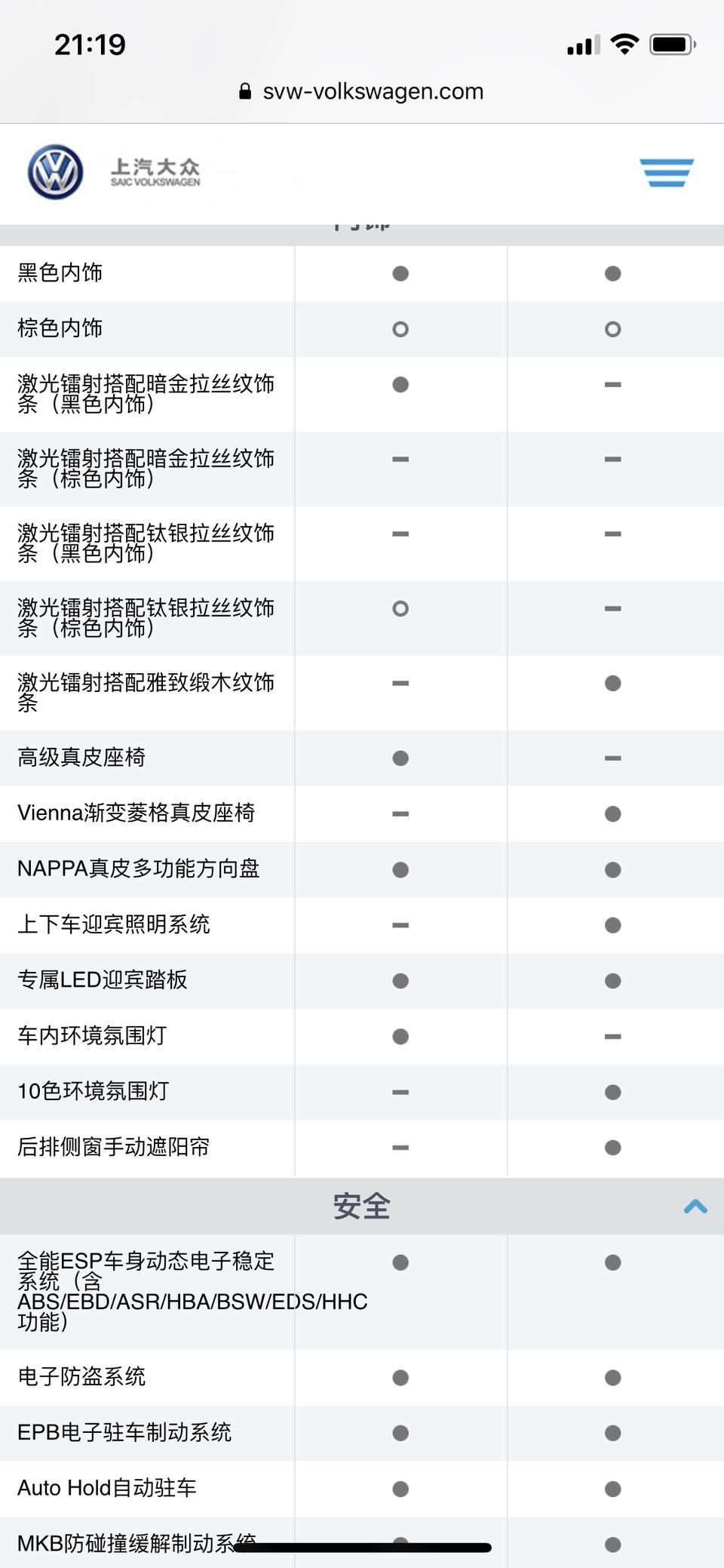 帕萨特phev-帕萨特新能源豪华版的上下车迎宾照明系统是指哪里呀 看配置表 和精英版有这个差异