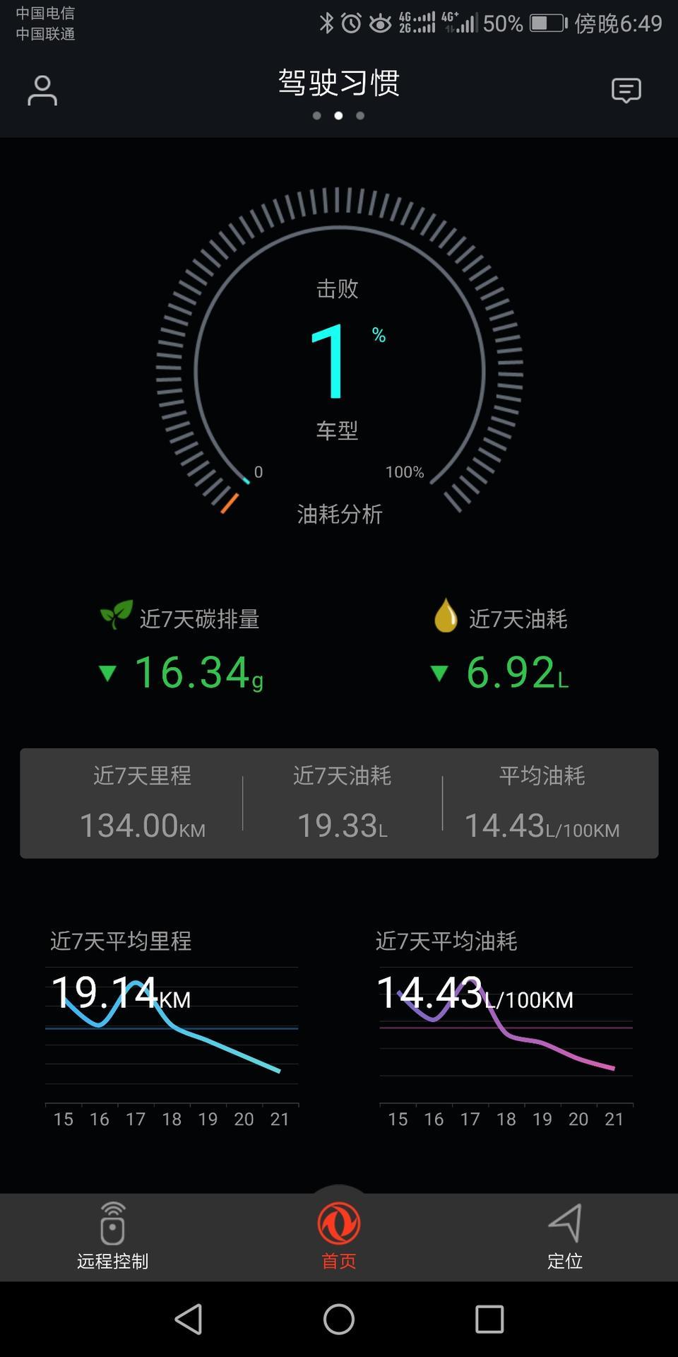 东风风神ax7-2020款1.6T自动领航版，新手新车300公里，这个油耗正常吗？空转3800就上不去了！