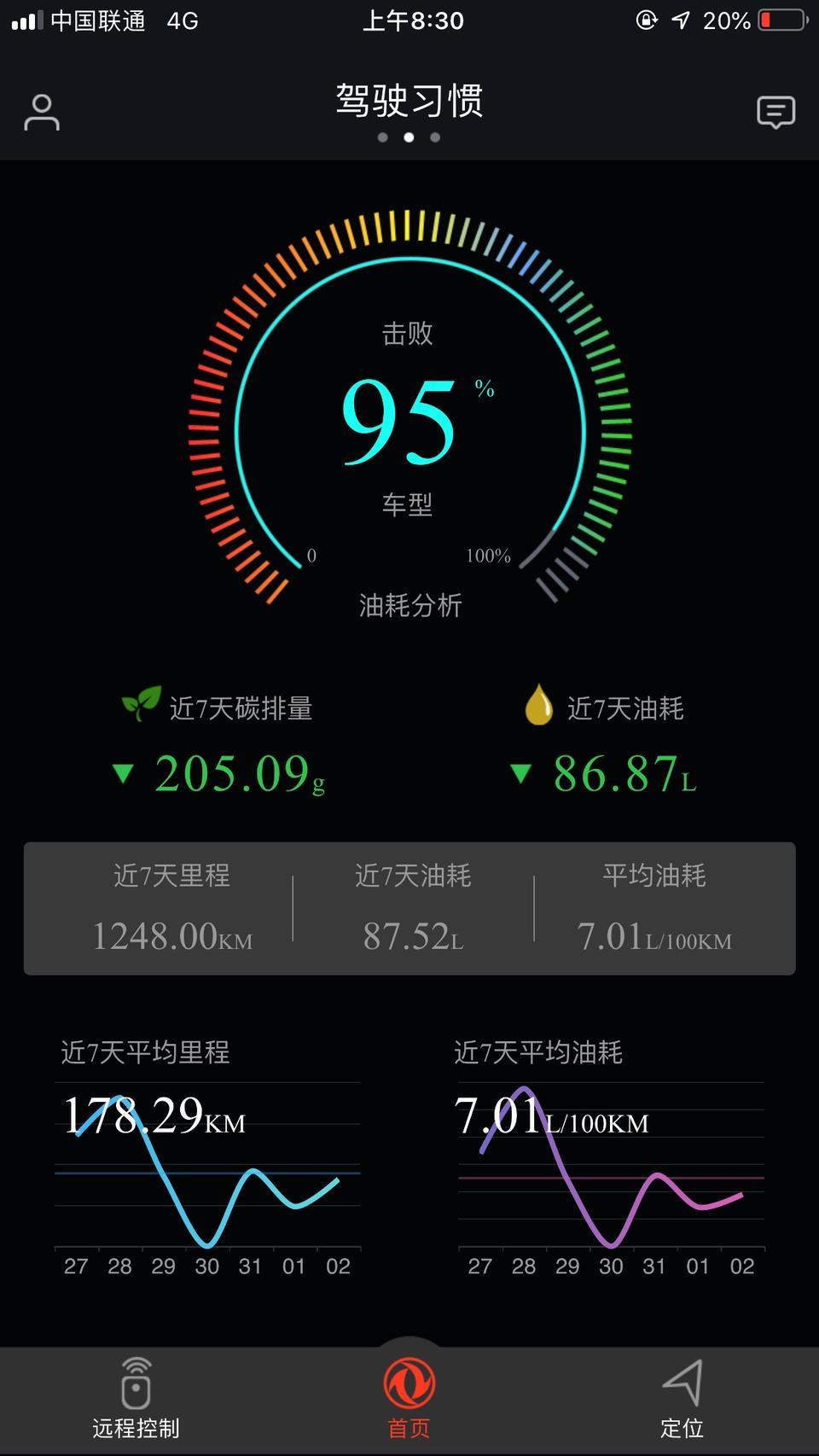 东风风神ax7-AX7燃油标号是92号的，加一两次95号的可以吗，会怎么样