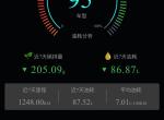 东风风神ax7-AX7燃油标号是92号的，加一两次95号的可以吗，会怎么样