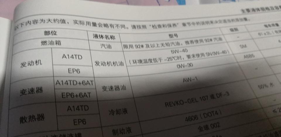 东风风神ax7-我的2019ax7领航版的发动机是哪款？