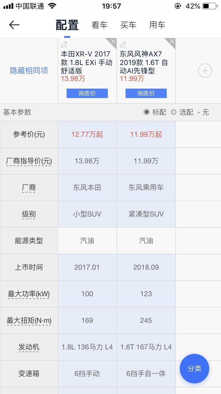 求助19款东风风神AX7，和本田XRV那个更好一点1855